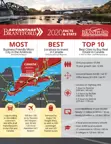 cover Brantford Facts & Stats